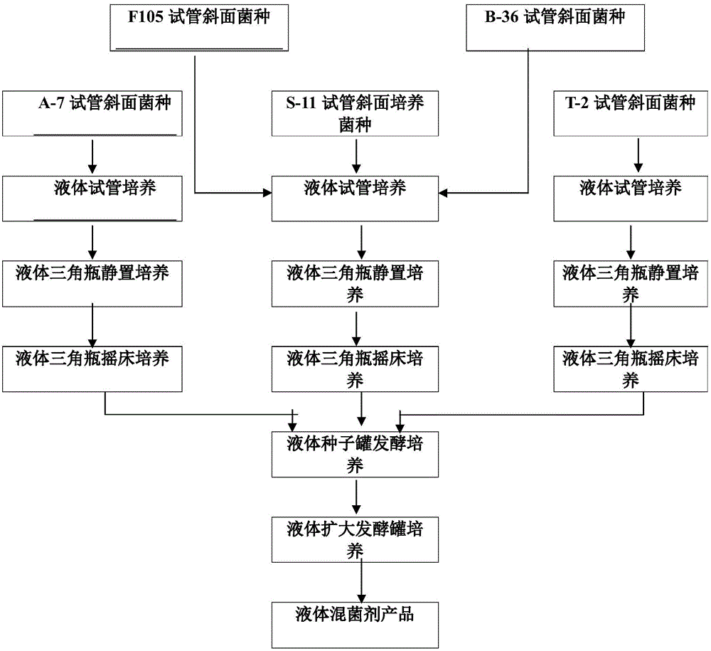 Fusant mixture, preparation method of fusant mixture, and method for producing organic fertilizer