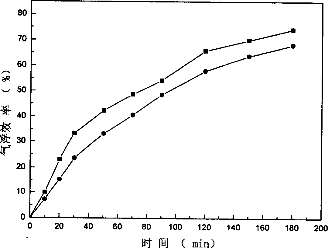 Method and equipment for separating butyl acetate from waste water of extractive spent phase in fermentation liquid of penicillin