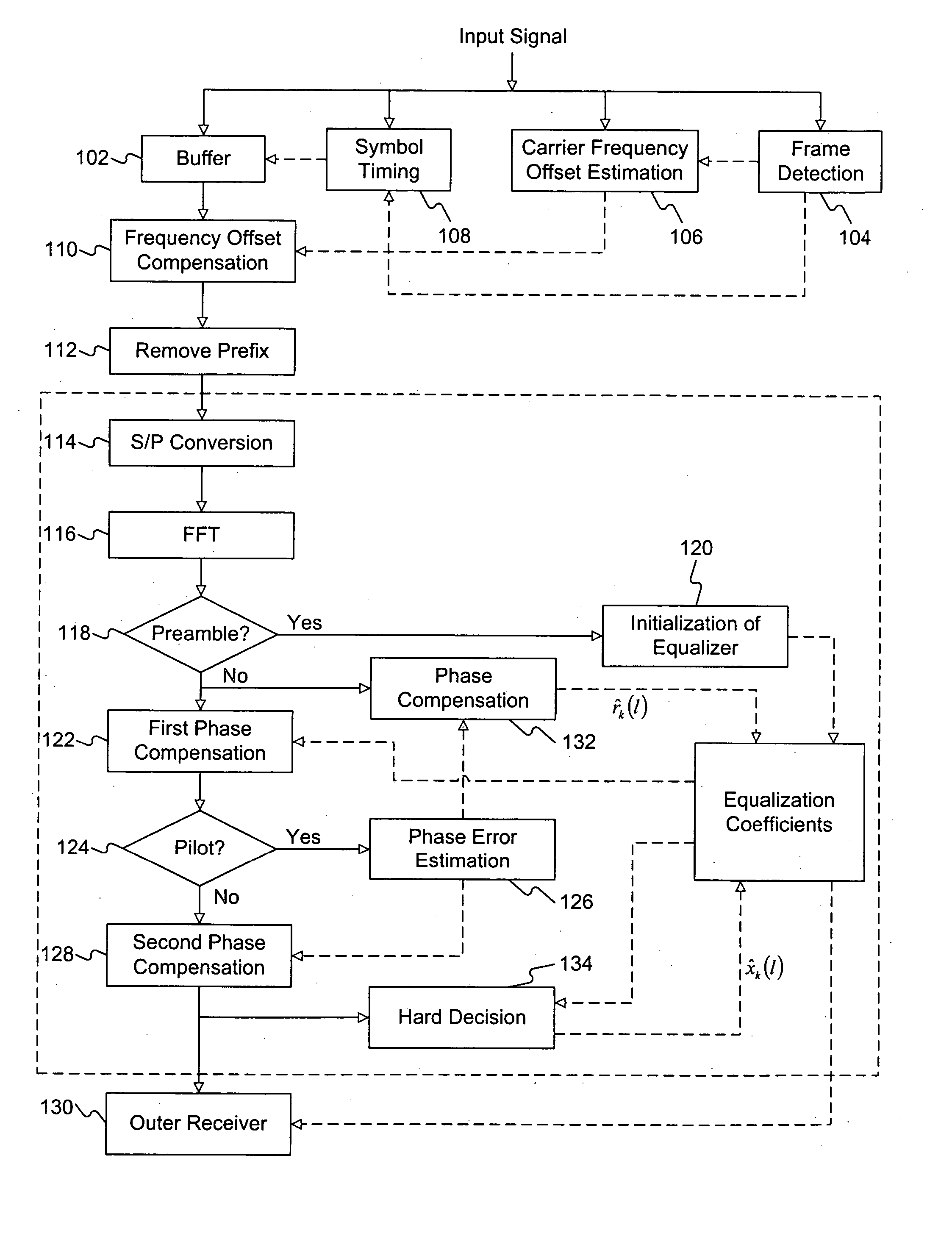 Method of equalization in an OFDM system