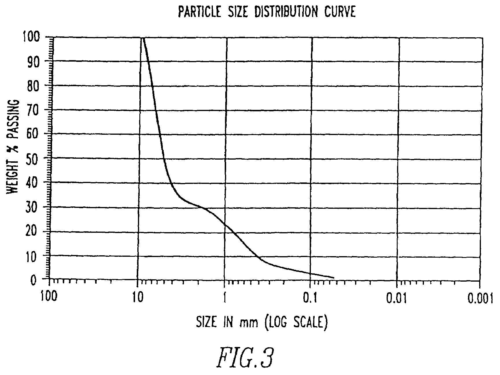 Method of chemical soil stabilization and dust control