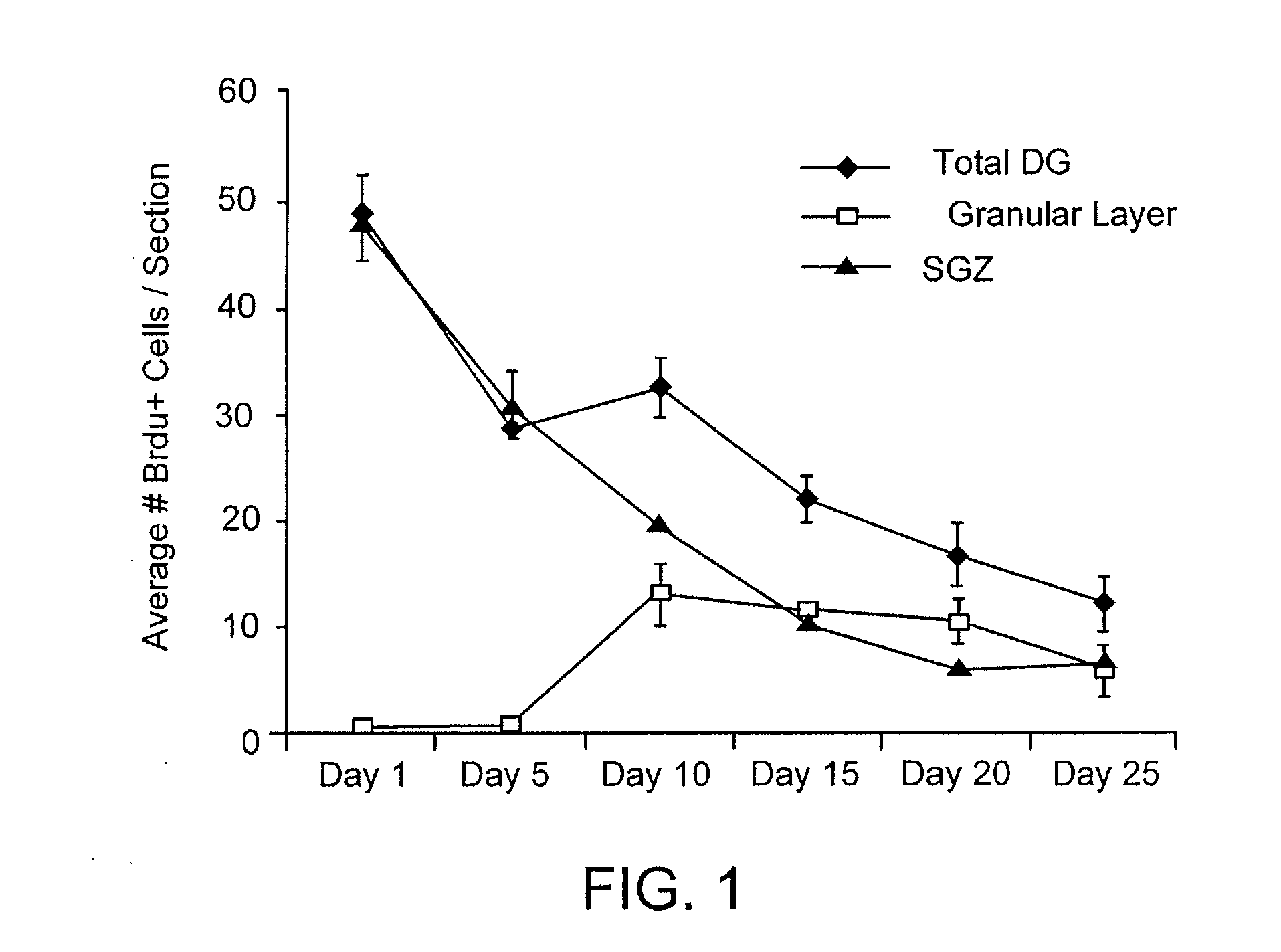 Methods of Treating Traumatic Brain Injury Using Pro-Neurogenic Compounds