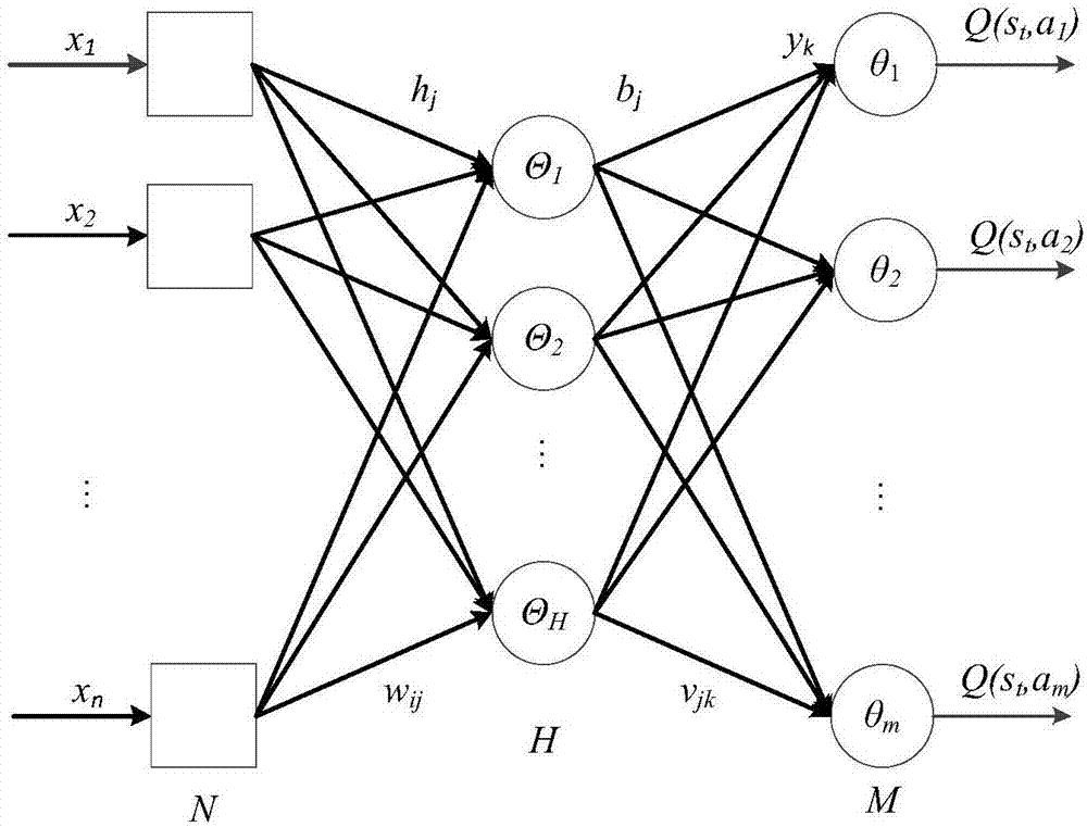 Neural network and Q learning combined estimation method under non-complete information