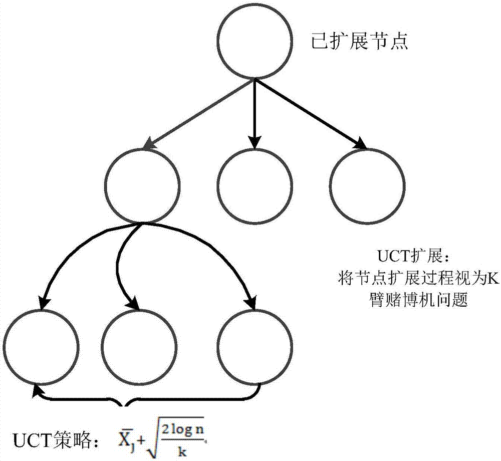 Neural network and Q learning combined estimation method under non-complete information