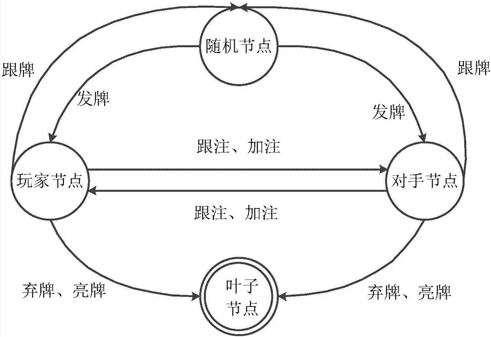 Neural network and Q learning combined estimation method under non-complete information