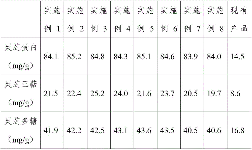 Ganoderma lucidum extract and preparation method and application thereof