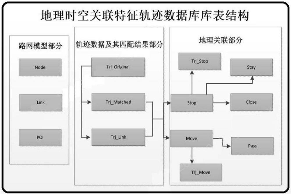 Visual analysis platform for vehicle track-guided geographic spatial-temporal characteristics