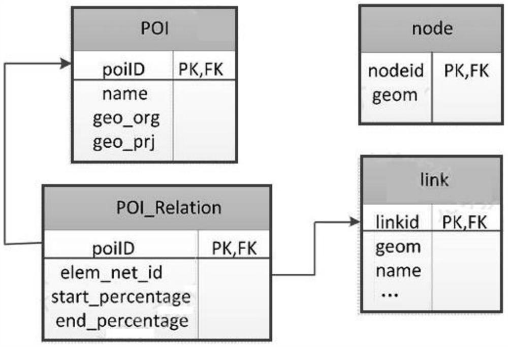 Visual analysis platform for vehicle track-guided geographic spatial-temporal characteristics