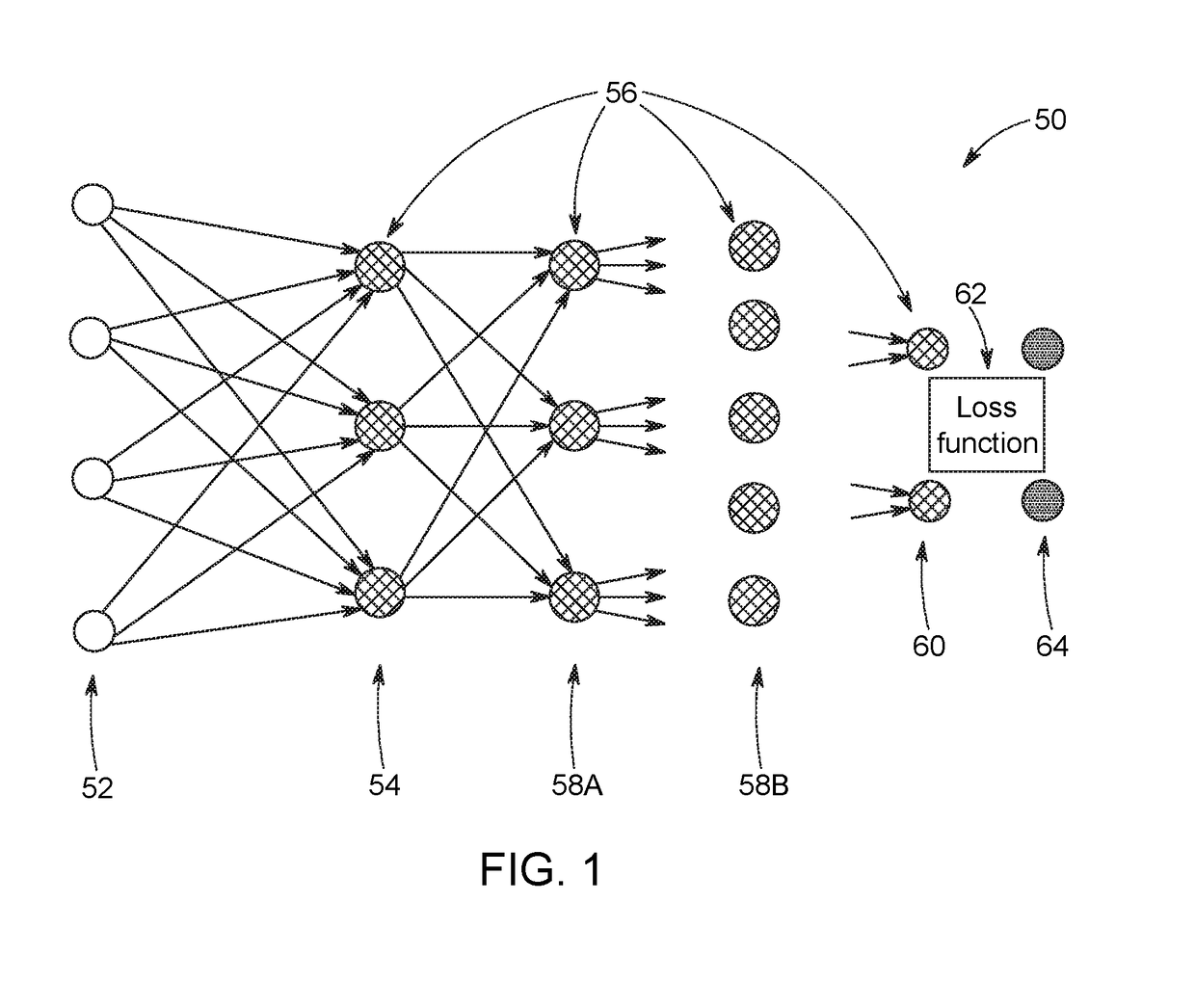 Machine learning based scatter correction