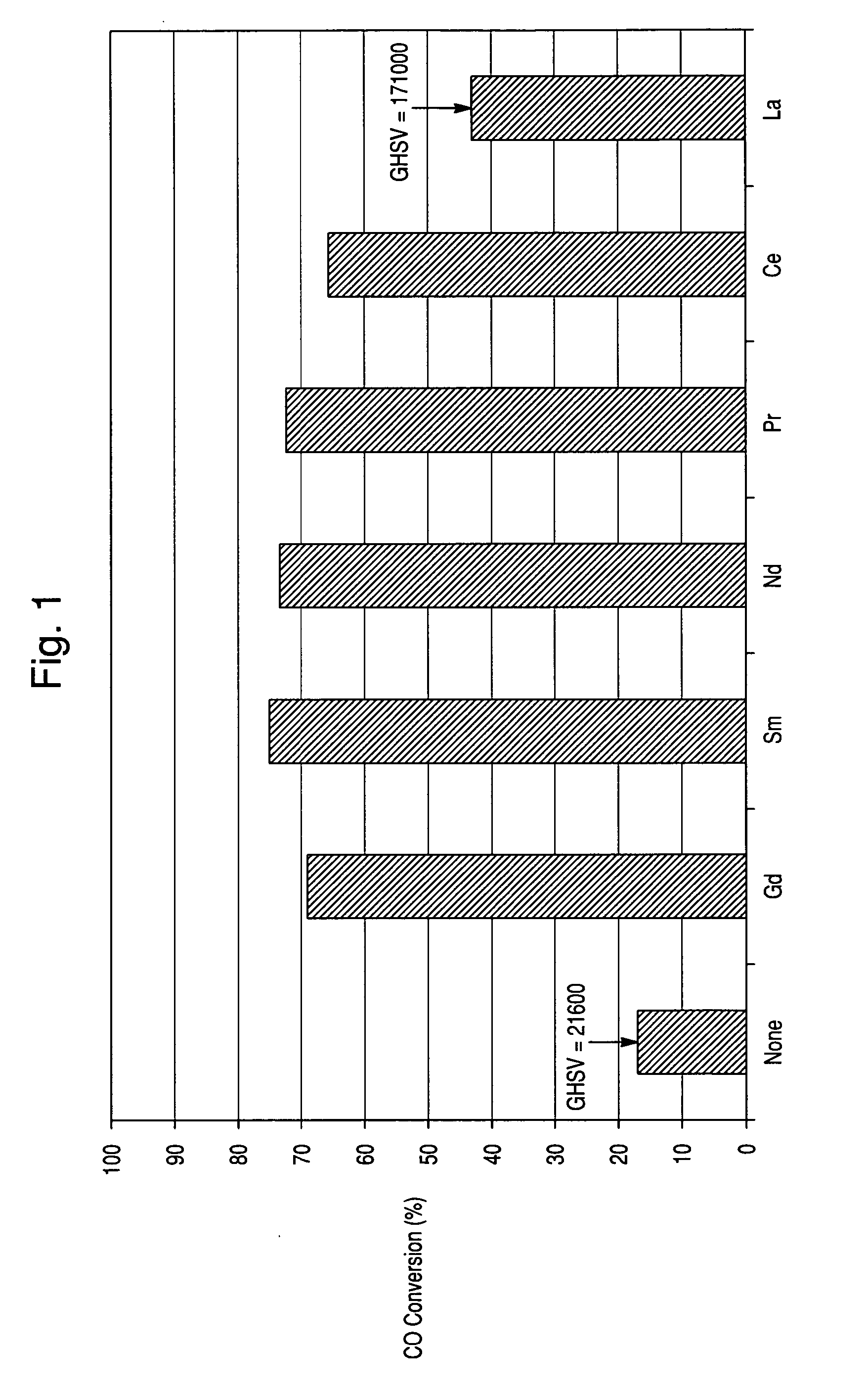 Precious metal water-gas shift catalyst with oxide support modified with rare earth elements