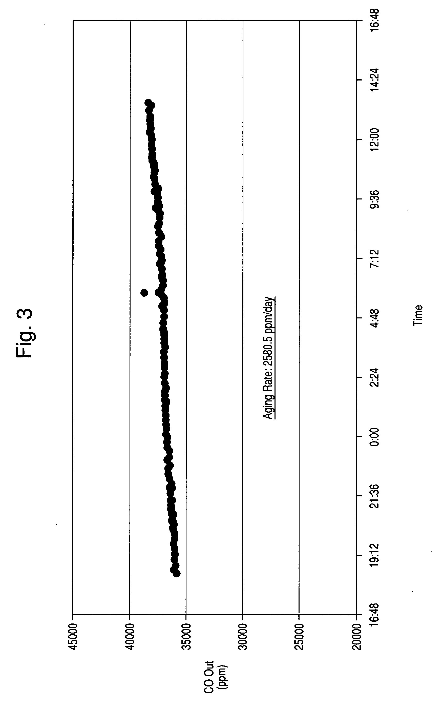 Precious metal water-gas shift catalyst with oxide support modified with rare earth elements