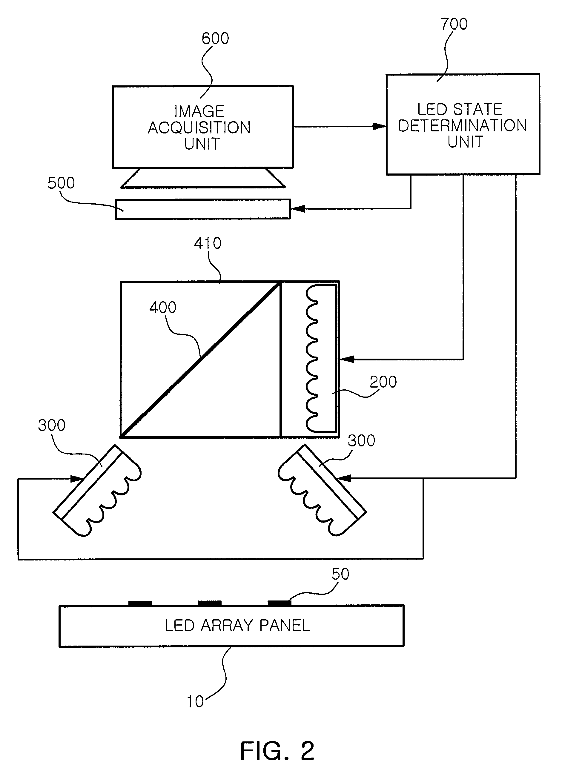 LED testing apparatus and testing method thereof