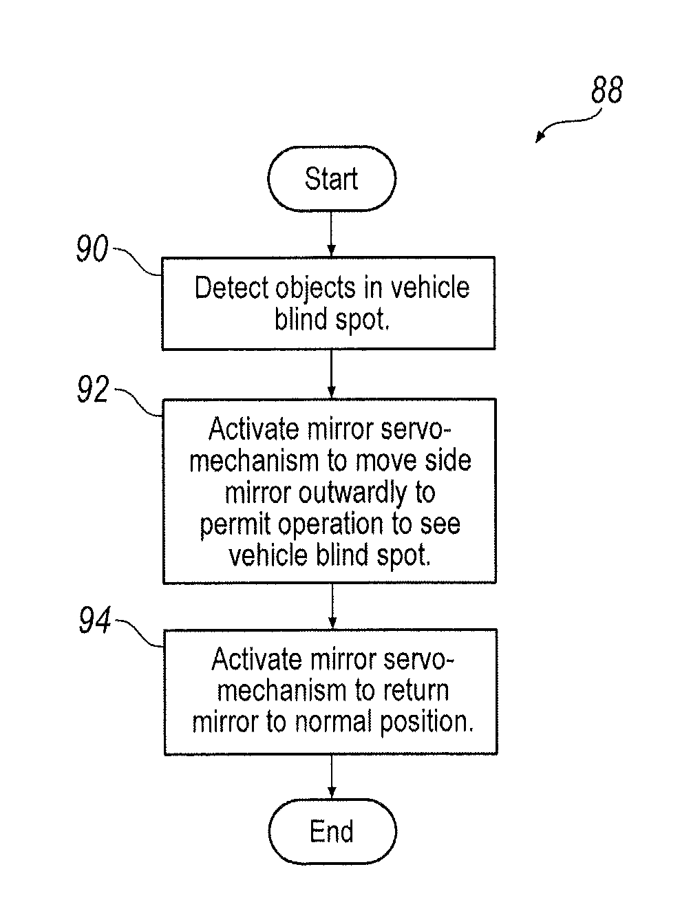 System, apparatus and method for active mirrors with blind spot detection