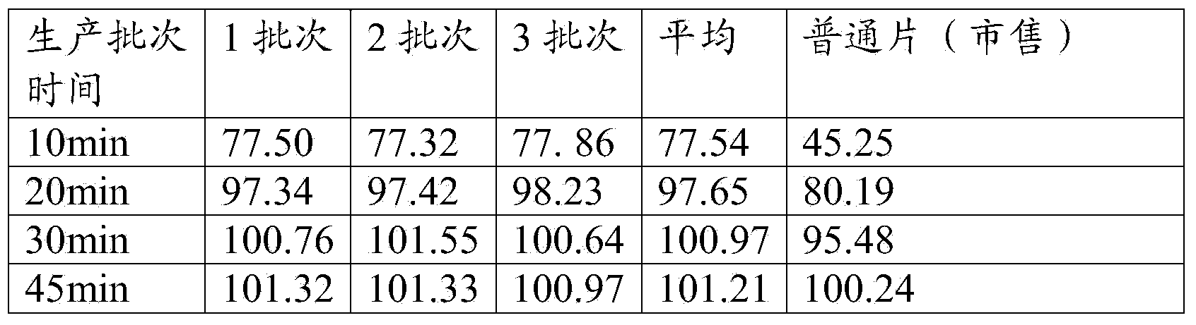 Pravastatin sodium dispersible tablets and preparation method thereof