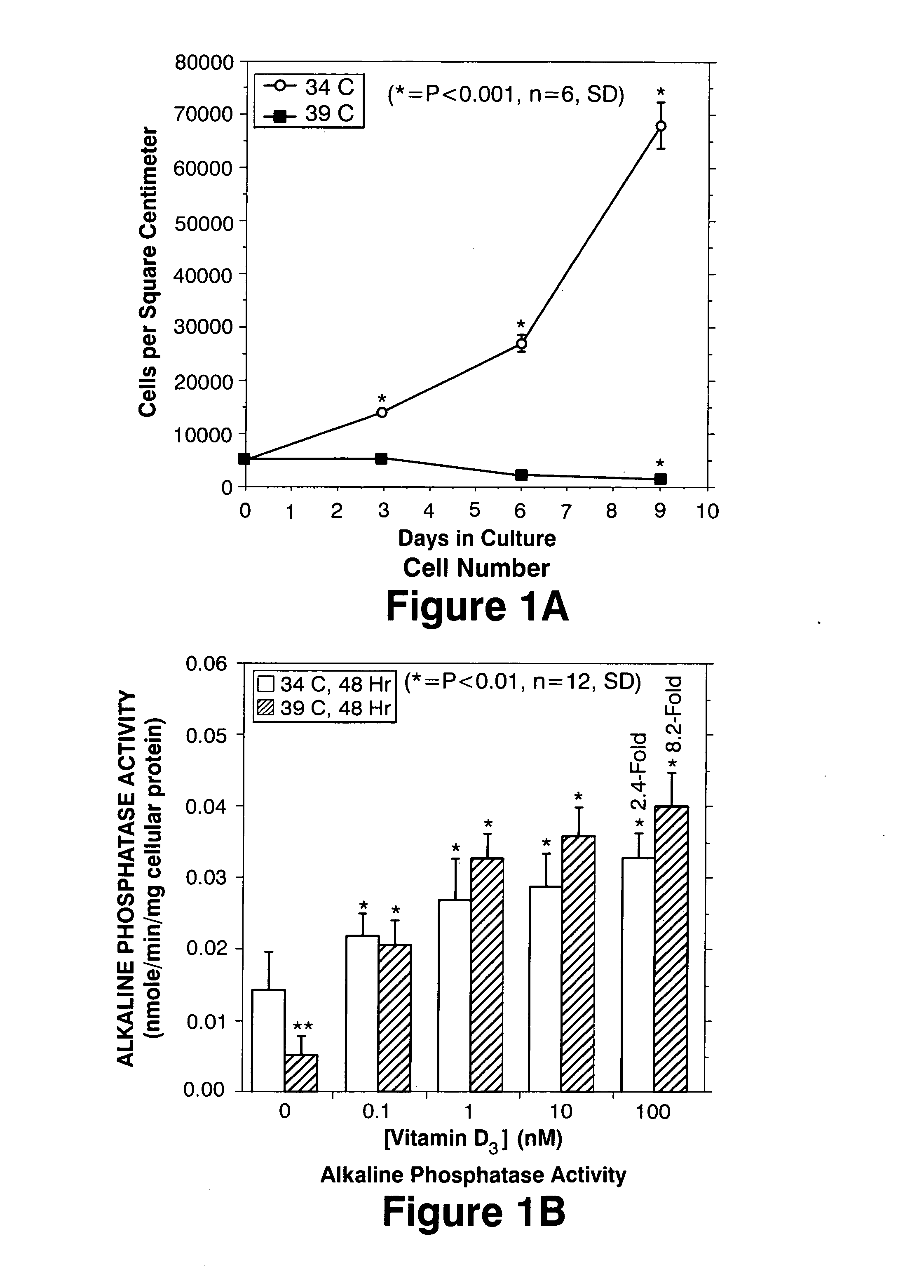 Pharmaceutical compositions and methods of using secreted frizzled related protein