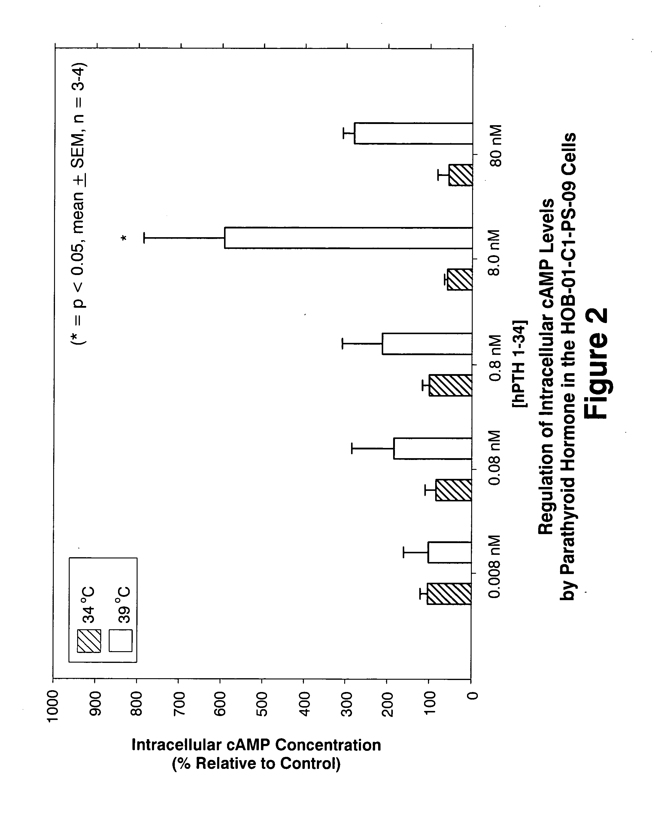 Pharmaceutical compositions and methods of using secreted frizzled related protein