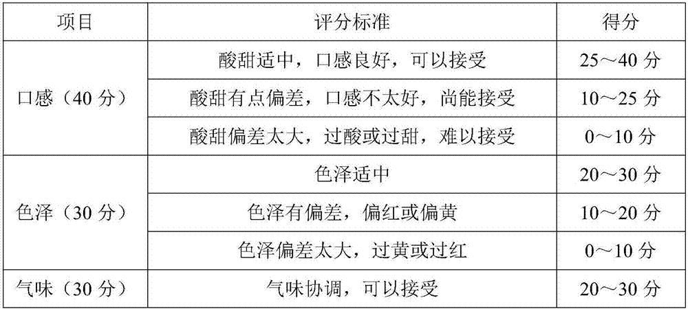 Arctium lappa root compound drink and preparation method thereof