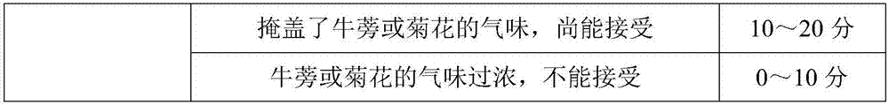 Arctium lappa root compound drink and preparation method thereof