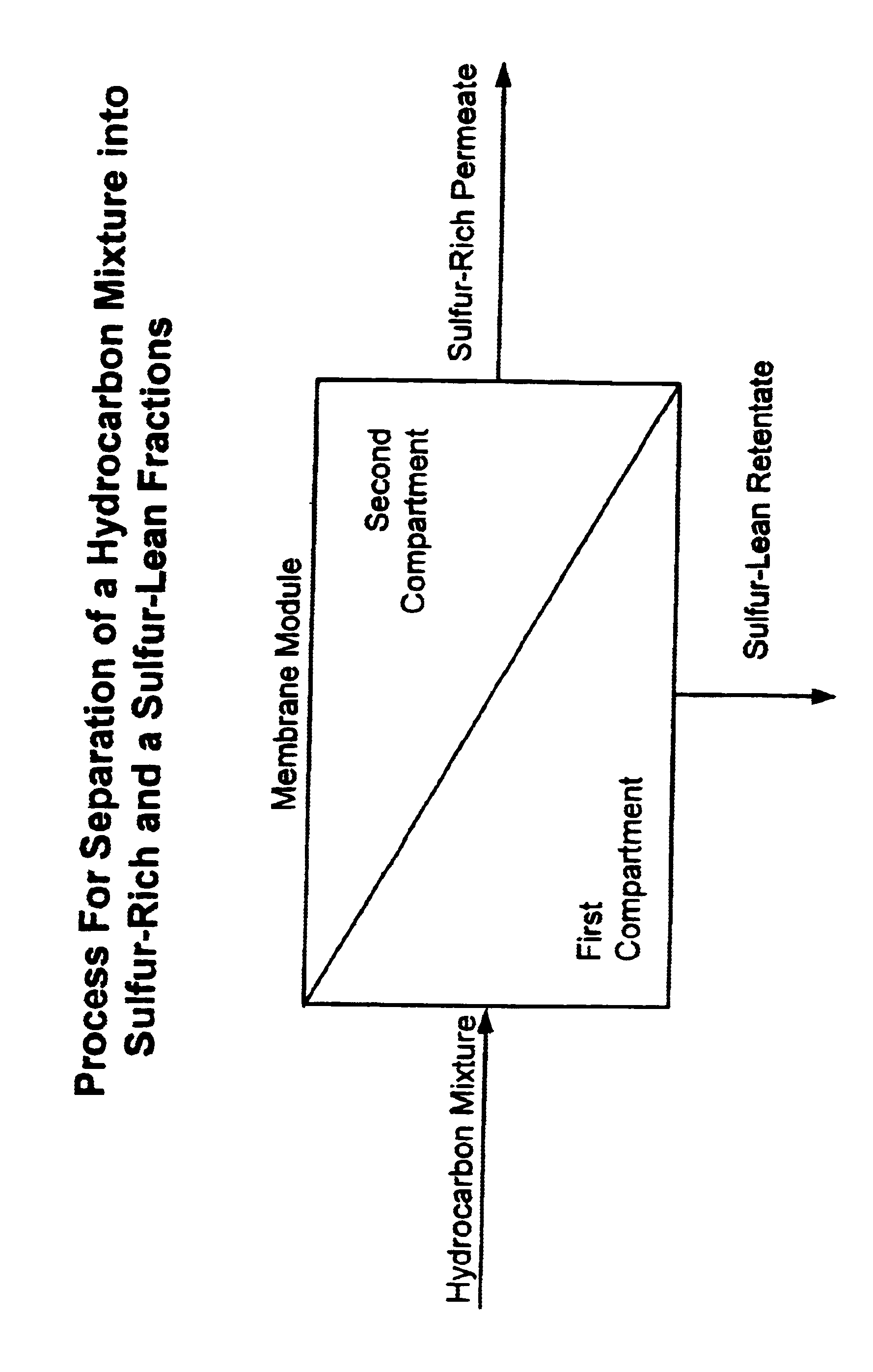 Ionic membranes for organic sulfur separation from liquid hydrocarbon solutions