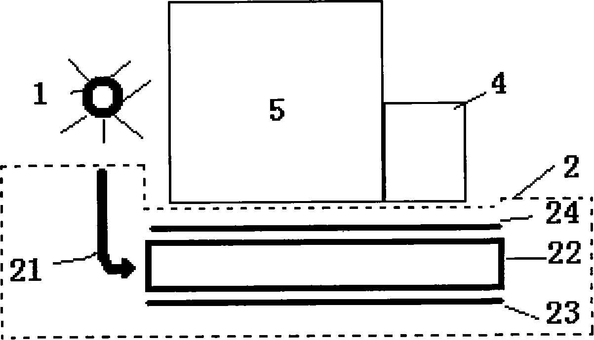 Integration spectrum in light small-sized machine as well as radialization scaling device