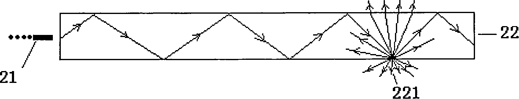 Integration spectrum in light small-sized machine as well as radialization scaling device