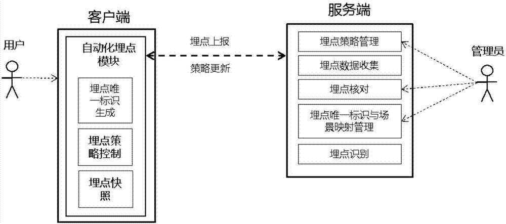 Processing method and device of buried-point data, server and client