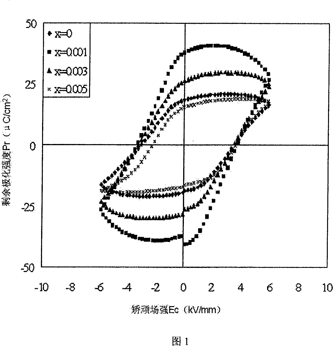 Method for preparing potassium sodium niobate base leadless piezoelectric ceramic