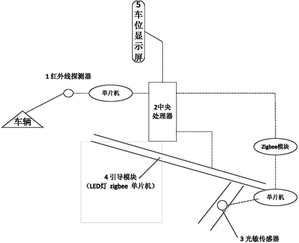 Vacancy detection and indication-based underground parking system