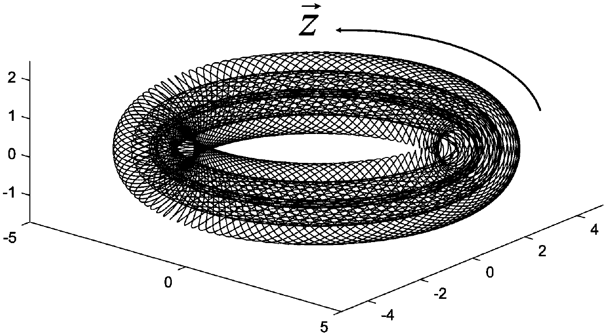 Simulation method for evolution of electron cyclotron current profile in tokamak