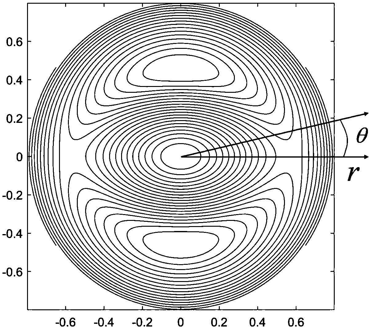 Simulation method for evolution of electron cyclotron current profile in tokamak