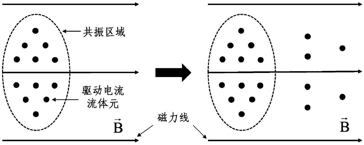 Simulation method for evolution of electron cyclotron current profile in tokamak