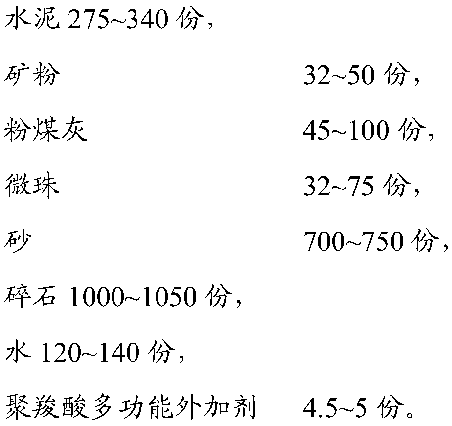 High-durability low-viscosity high-strength machine-made sand concrete as well as preparation method and application thereof