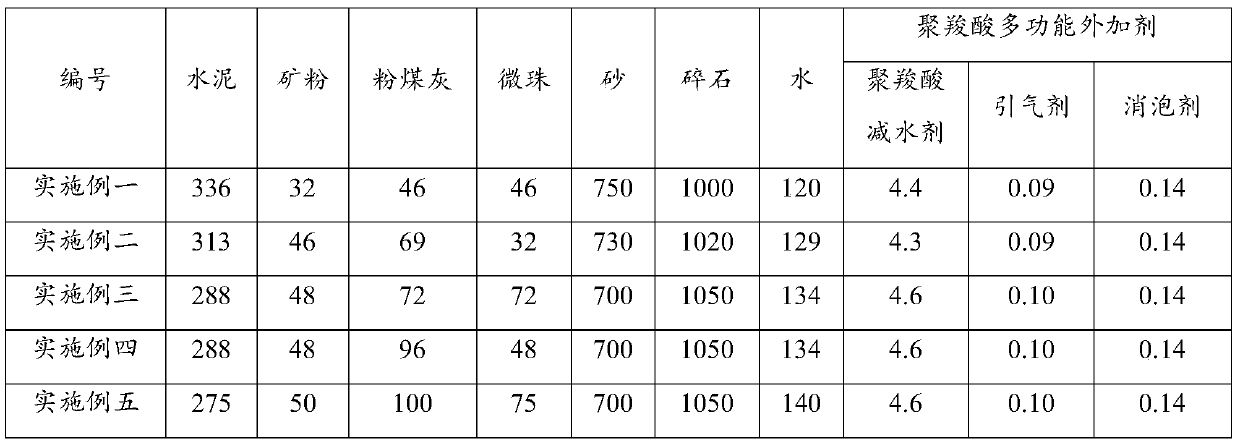 High-durability low-viscosity high-strength machine-made sand concrete as well as preparation method and application thereof