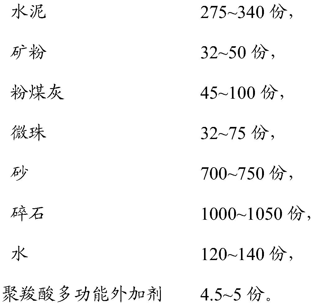 High-durability low-viscosity high-strength machine-made sand concrete as well as preparation method and application thereof