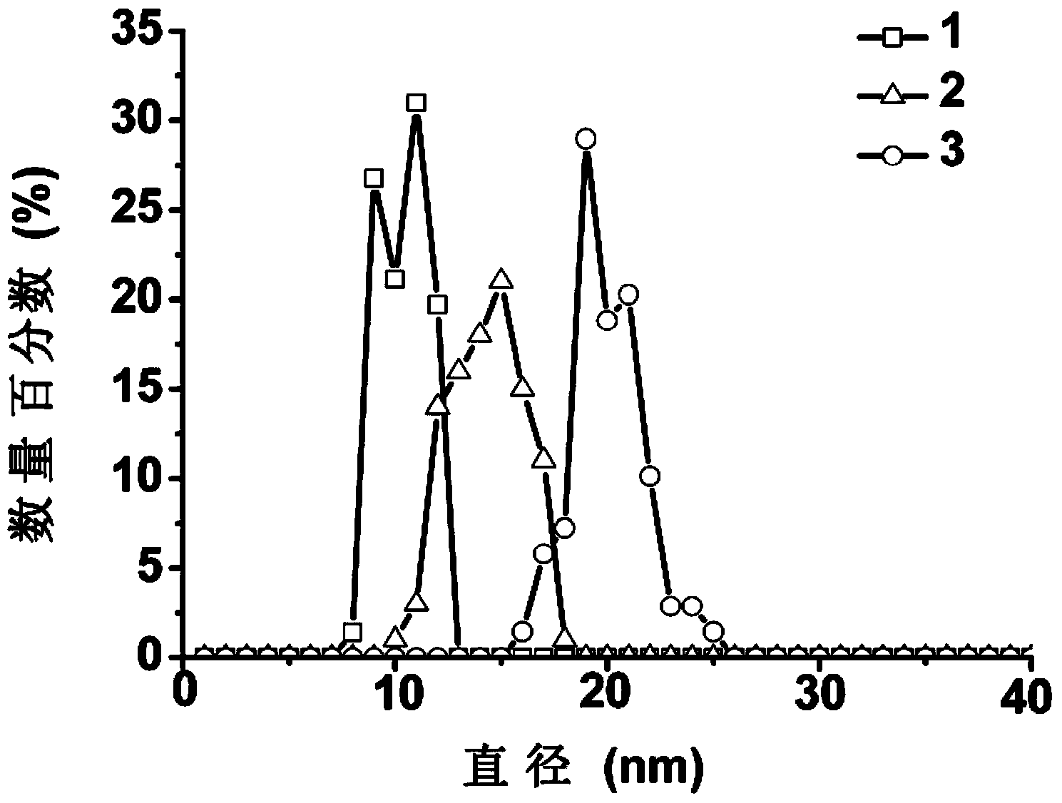 Preparation method of mesoporous silicon-dioxide-coated single-wall carbon nanotubes