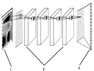 A kind of blade polishing processing method based on neural network