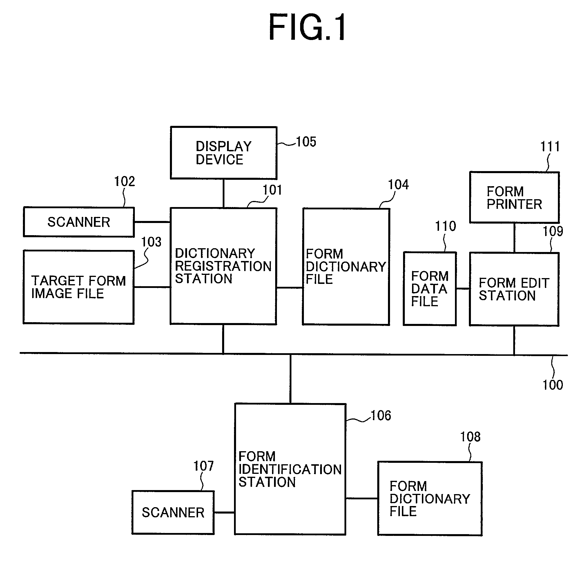 Form identification method