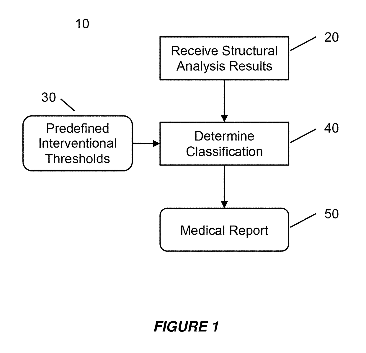 Clinical Assessment of Fragile Bone Strength