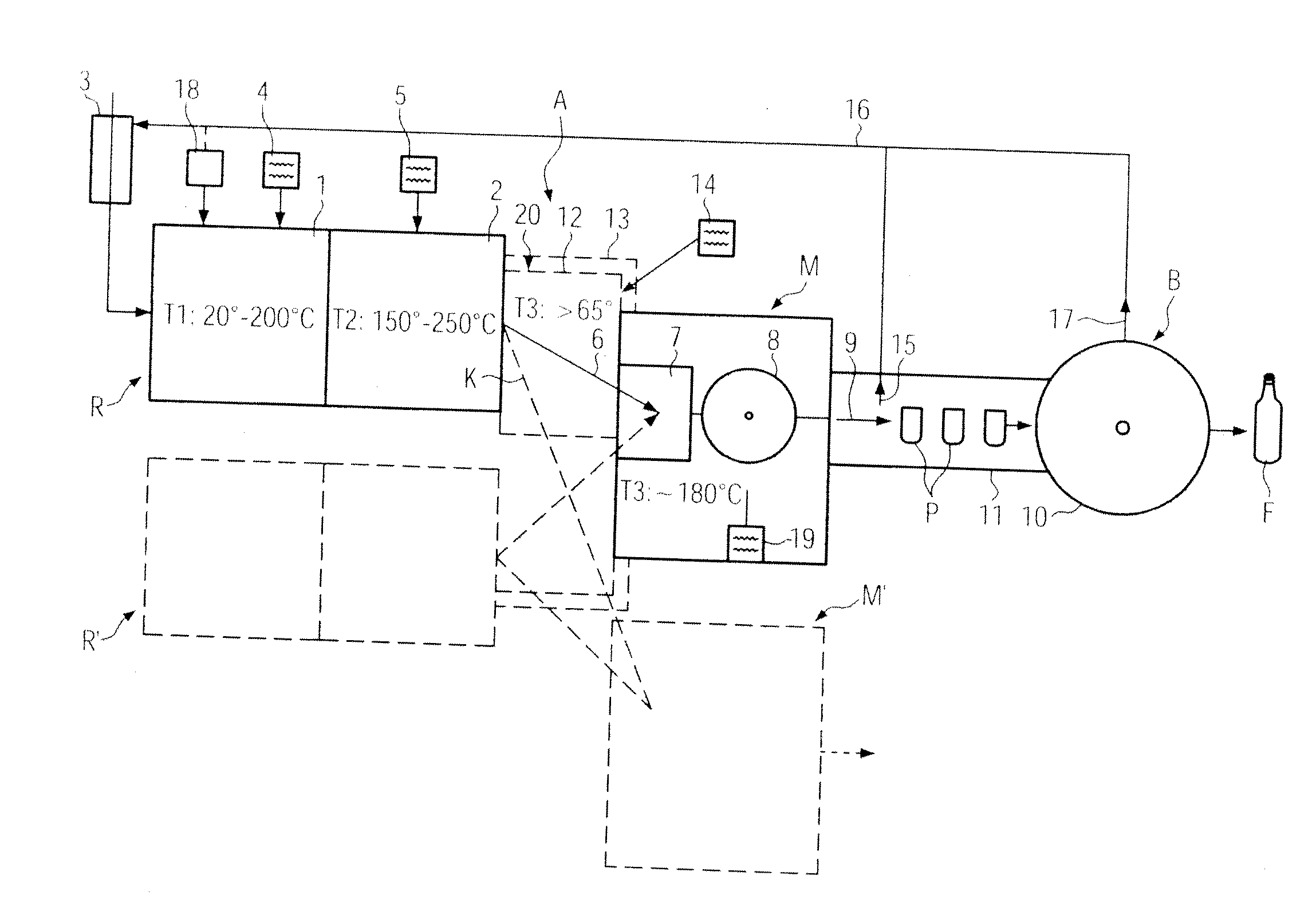 Method and plant for the manufacture of container preforms