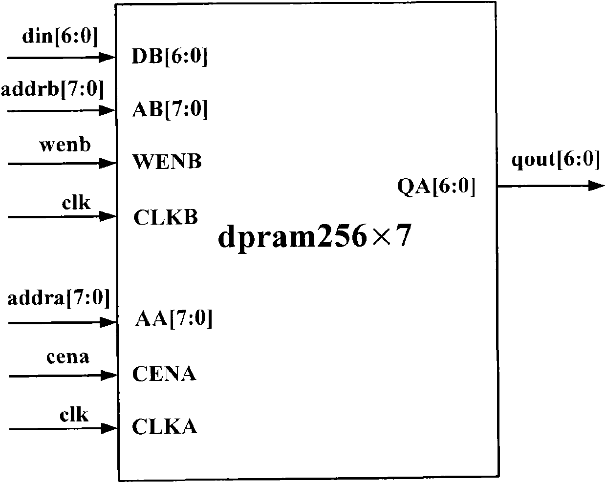 Low-power-consumption LDPC (low density parity check) decoder based on optimization of folding structure of memorizer