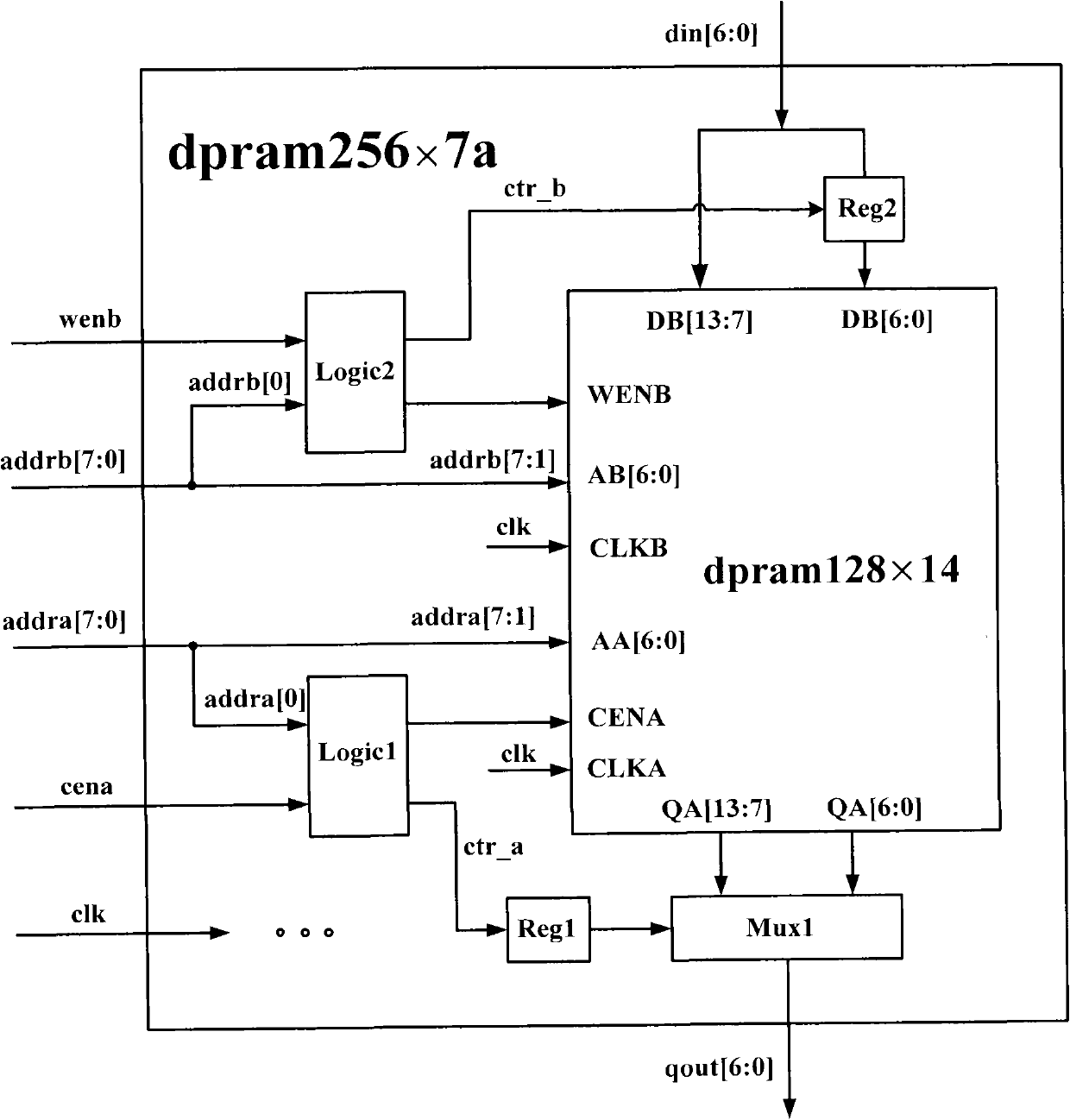 Low-power-consumption LDPC (low density parity check) decoder based on optimization of folding structure of memorizer