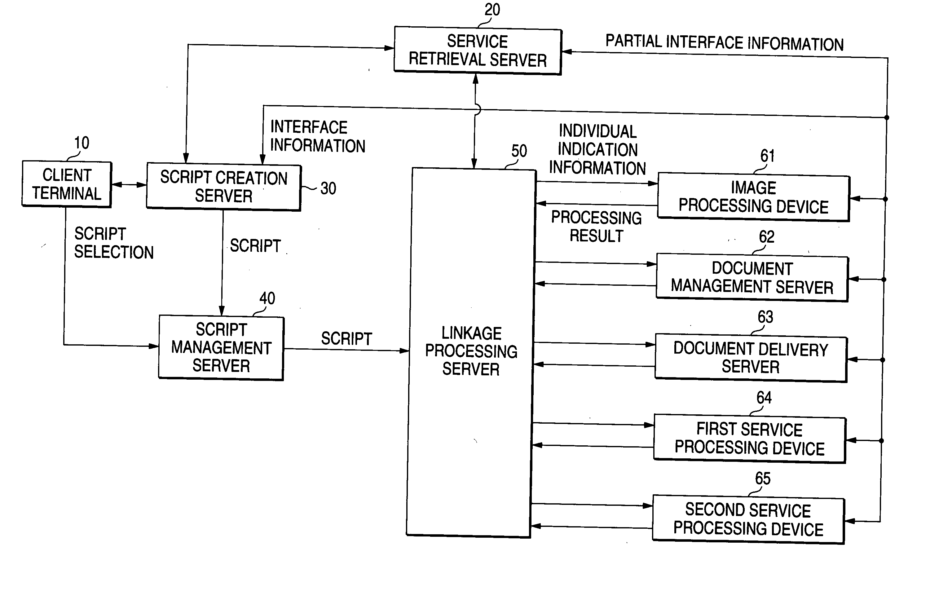 Service processing device and method