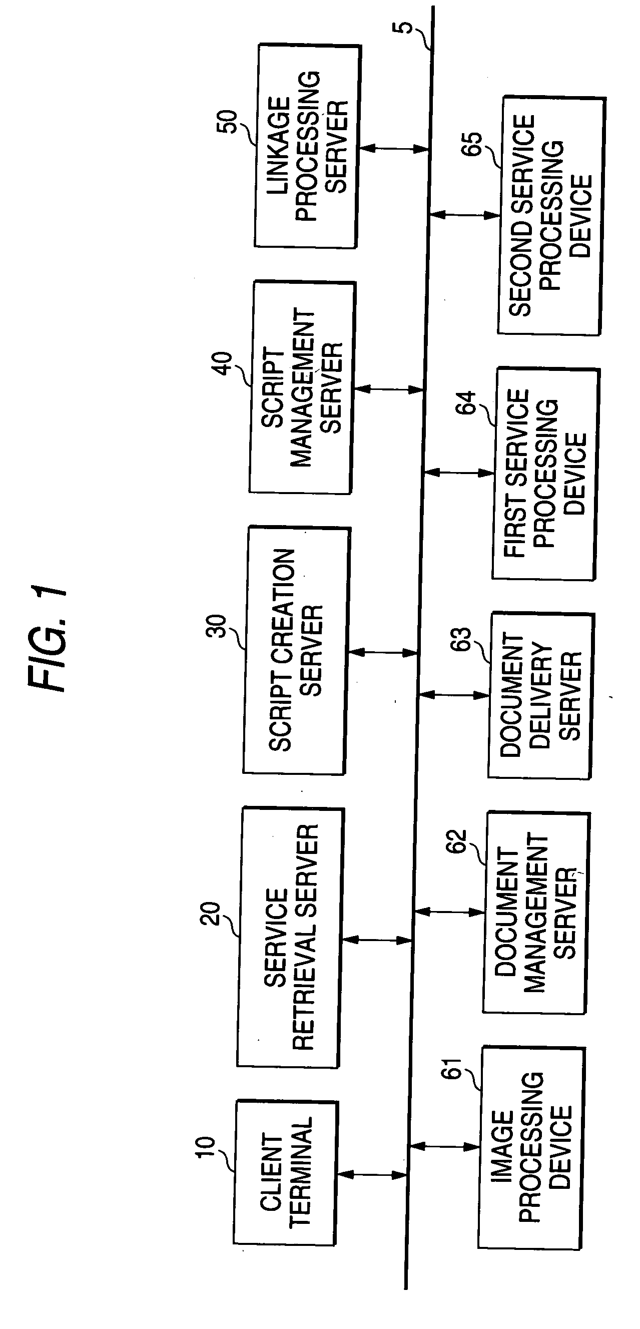 Service processing device and method