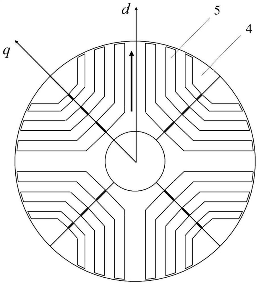 Orientation silicon steel sheet rotor core and synchronous reluctance motor