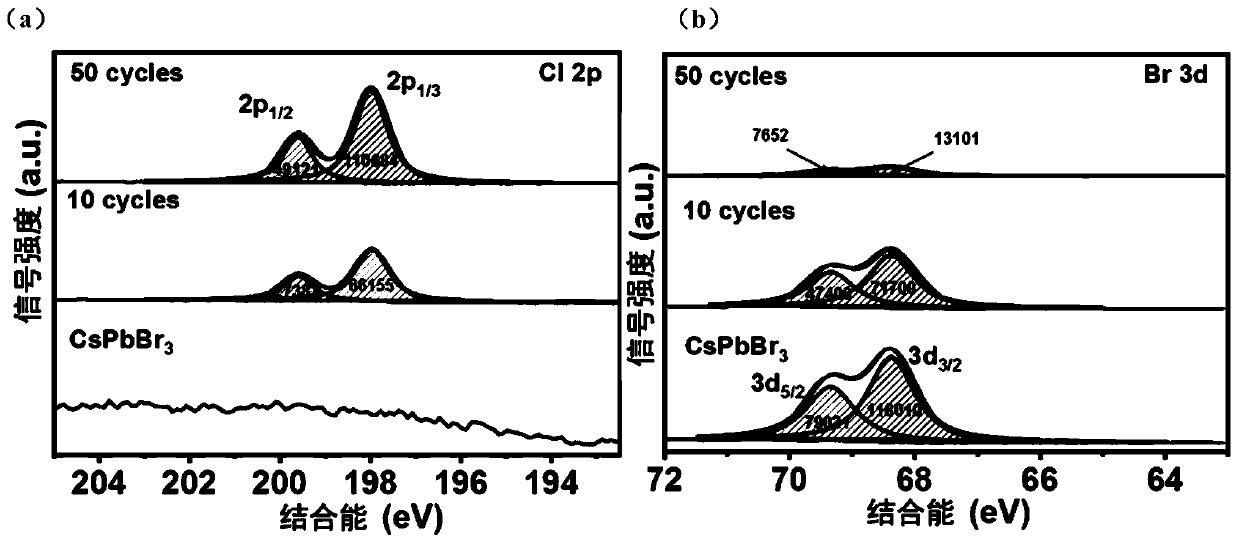 Component-adjustable inorganic perovskite photoelectric thin film and low-temperature preparation method and device application thereof