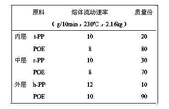 Three-layer co-extrusion plastic film