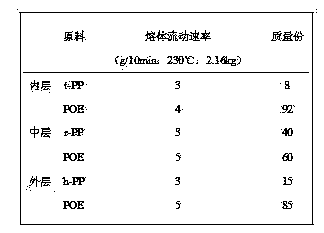 Three-layer co-extrusion plastic film