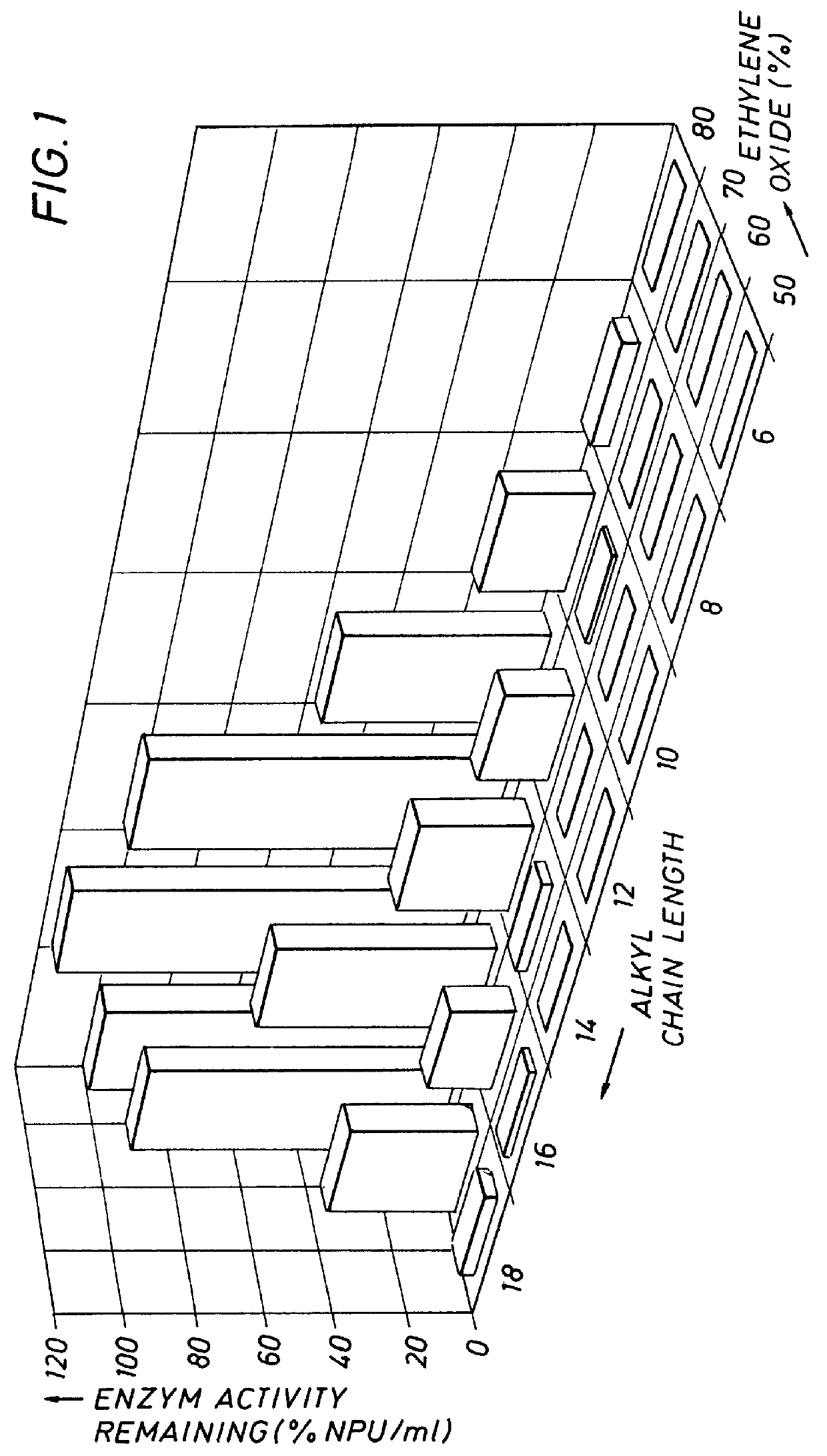 Stable aqueous enzyme compositions