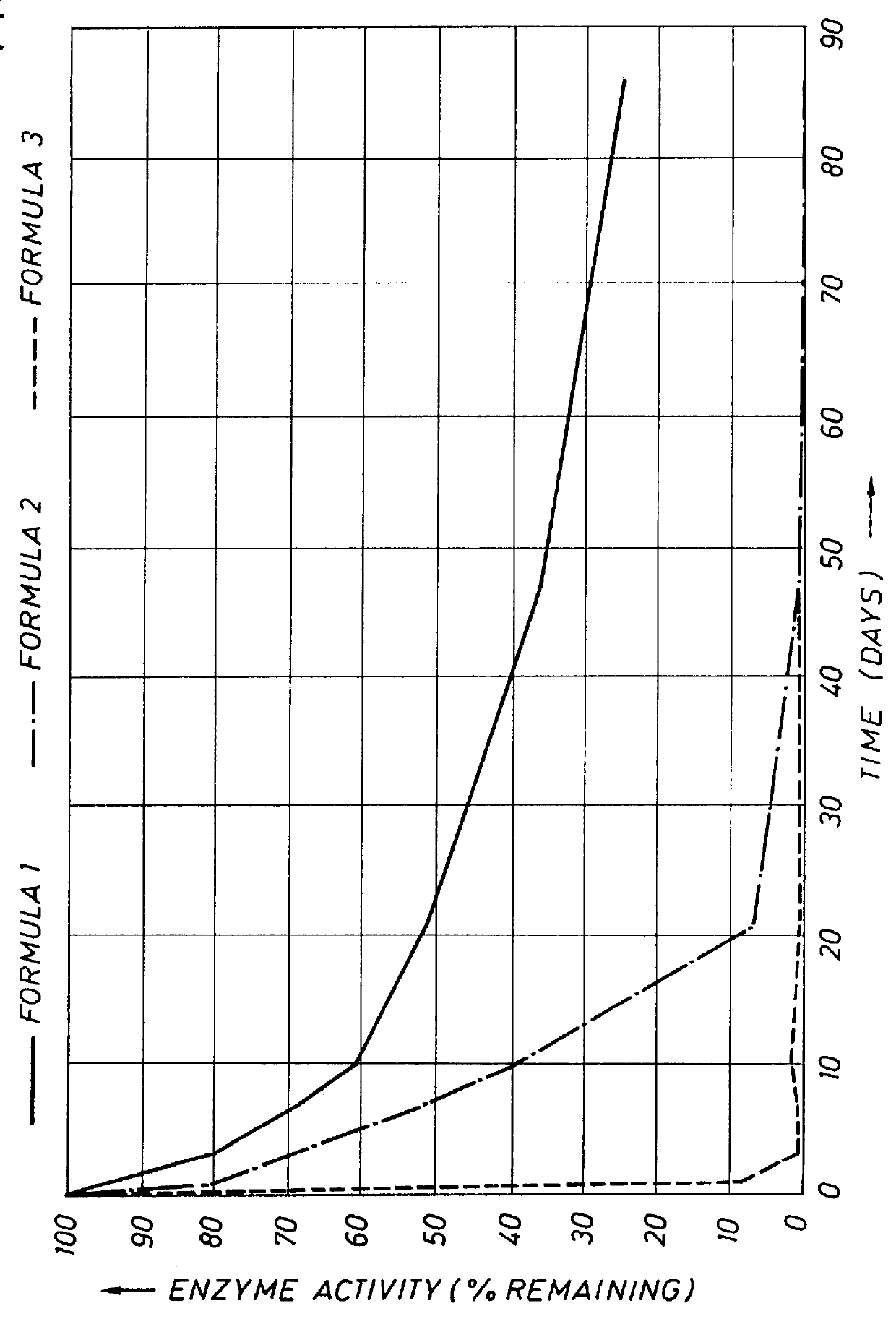 Stable aqueous enzyme compositions