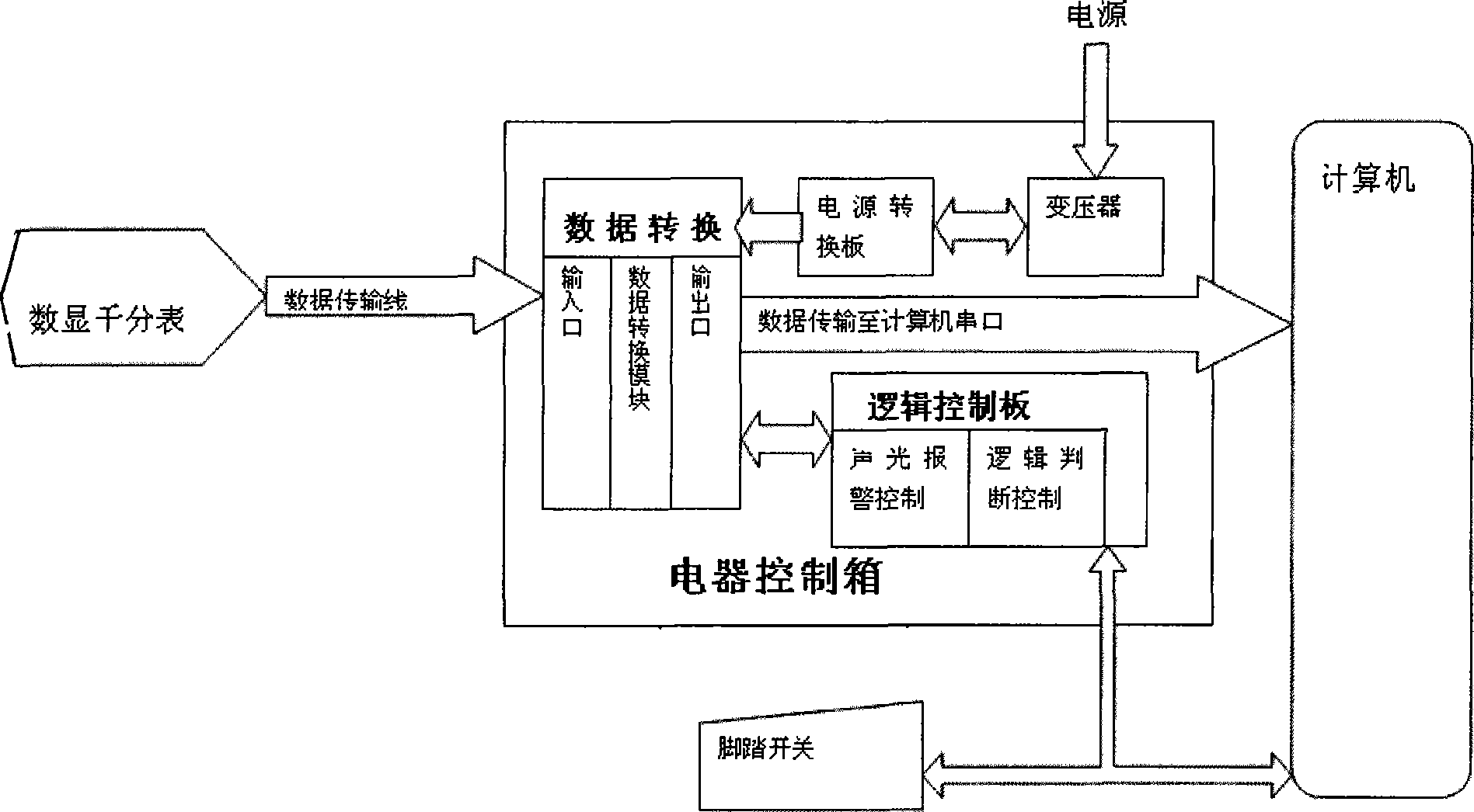 Method and system for detecting nuclear fuel burnable poison core block integrative dimension