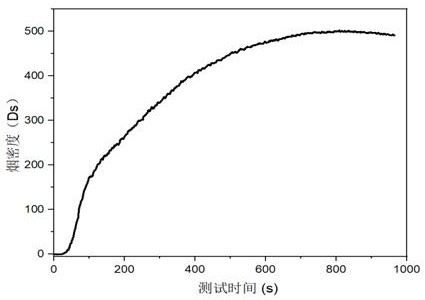 Tin-phosphorus-nitrogen intumescent flame-retardant polypropylene composite material and preparation method thereof